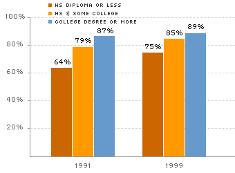 Early Education Chart E