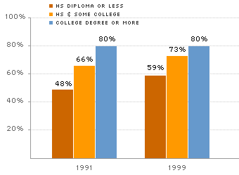 Early Education Chart F Early Education Chart F