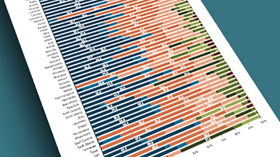 How States Raise Their Tax Dollars, FY 2016 | The Pew Charitable Trusts