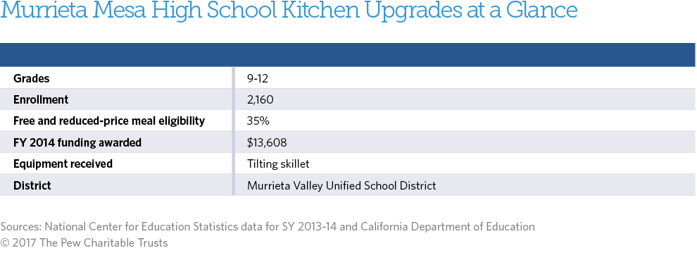 Healthy school food