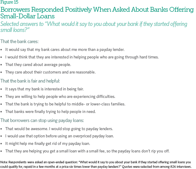 Payday loans