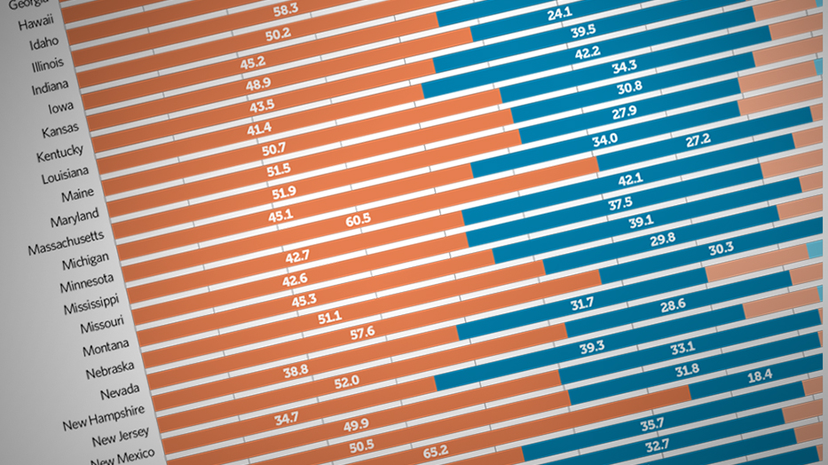 Where States Get Their Money, FY 2015 | The Pew Charitable Trusts