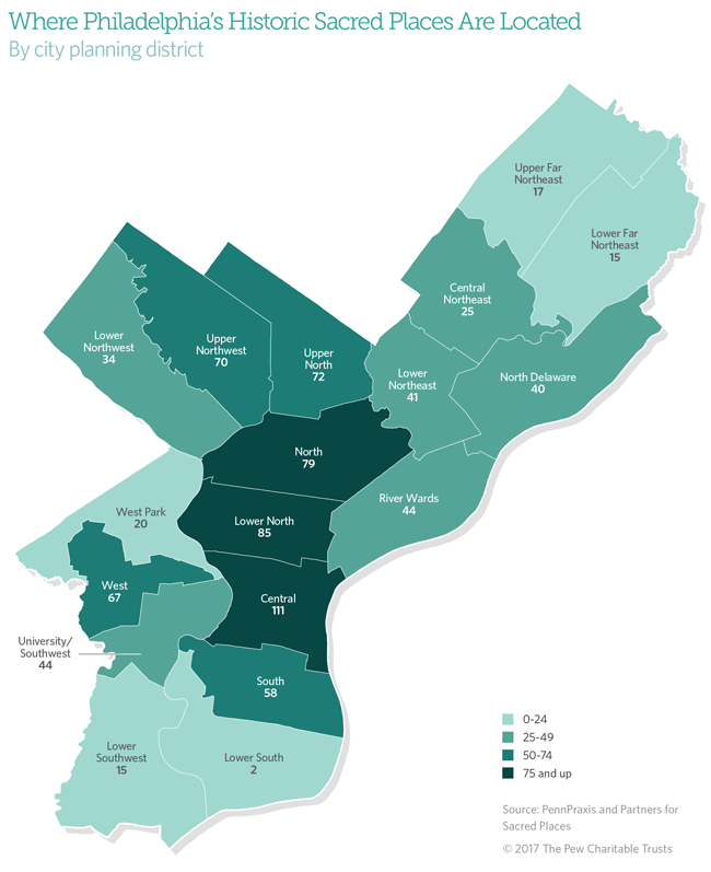 Sacred places in Philadelphia