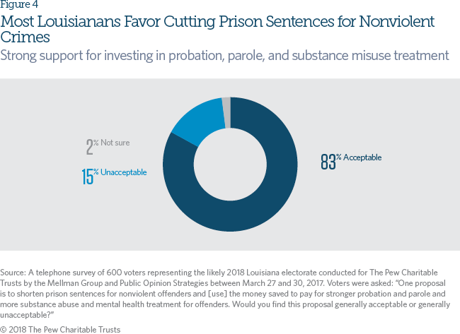 Incarceration rates