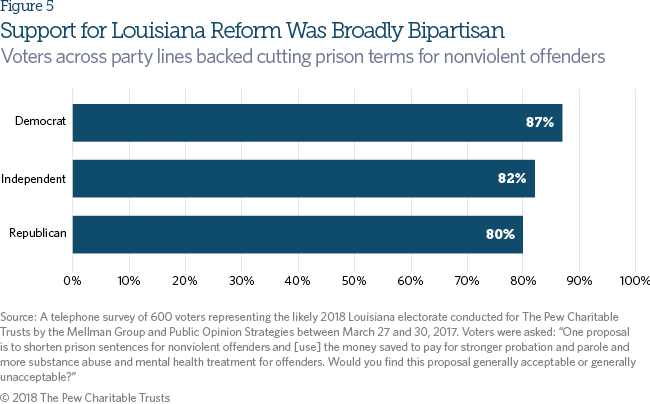 Incarceration rates