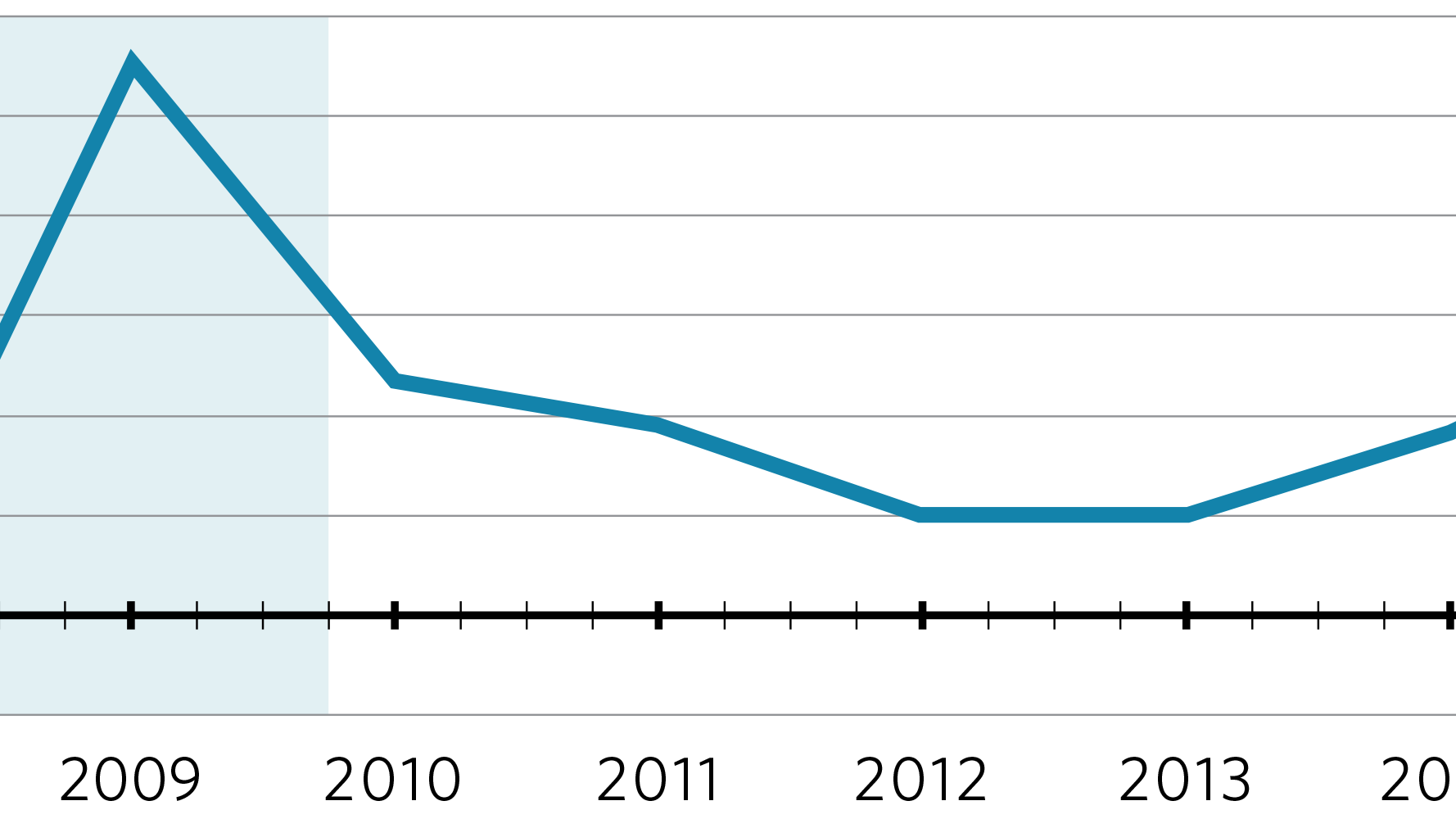 Federal Grants to States Rose 42% Over the Last 11 Years | The Pew ...