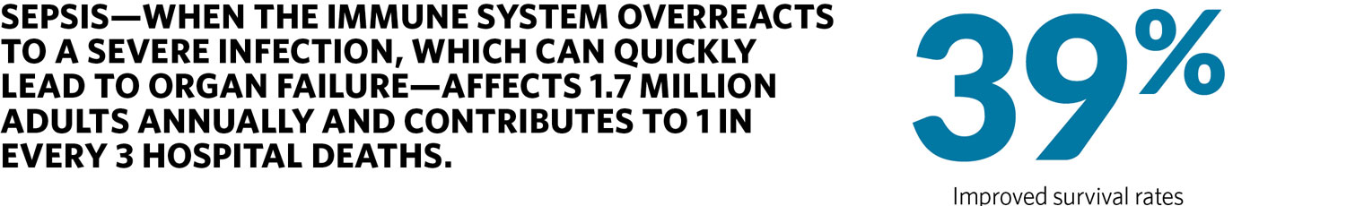 Sepsis—when the immune system overreacts to a severe infection, which can quickly lead to organ failure—affects 1.7 million adults annually and contributes to 1 in every 3 hospital deaths. 
