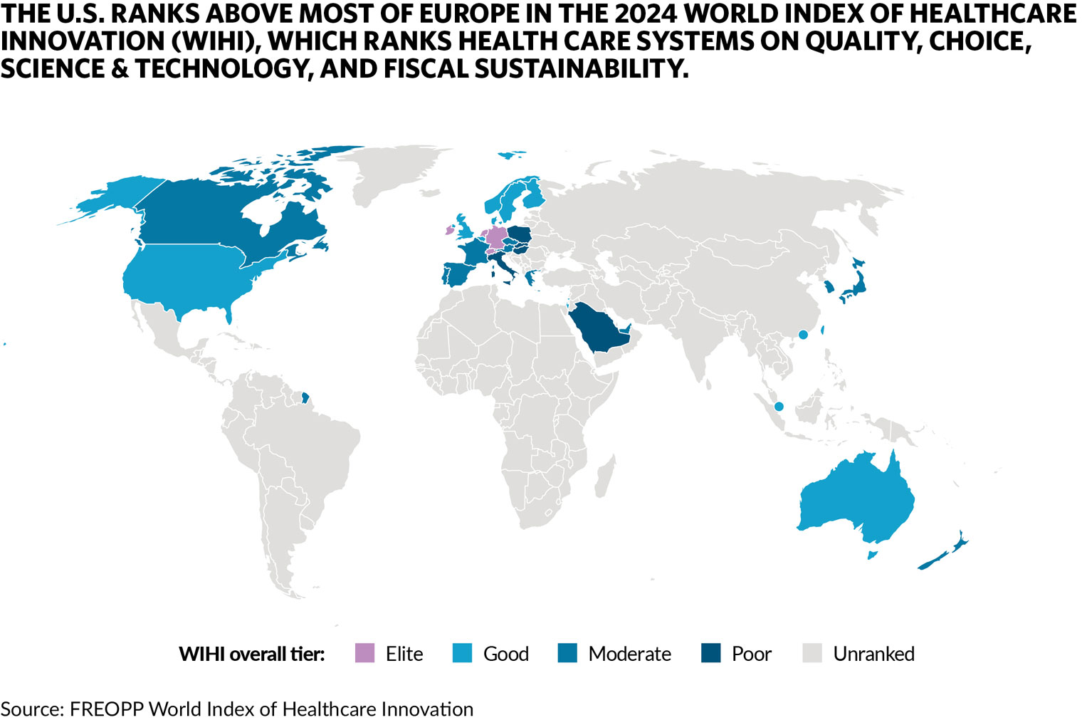 The U.S. ranks above most of Europe in the 2024 World Index of Healthcare innovation (WIHI), which ranks health care systems on quality, choice, science & technology, and fiscal sustainability.      