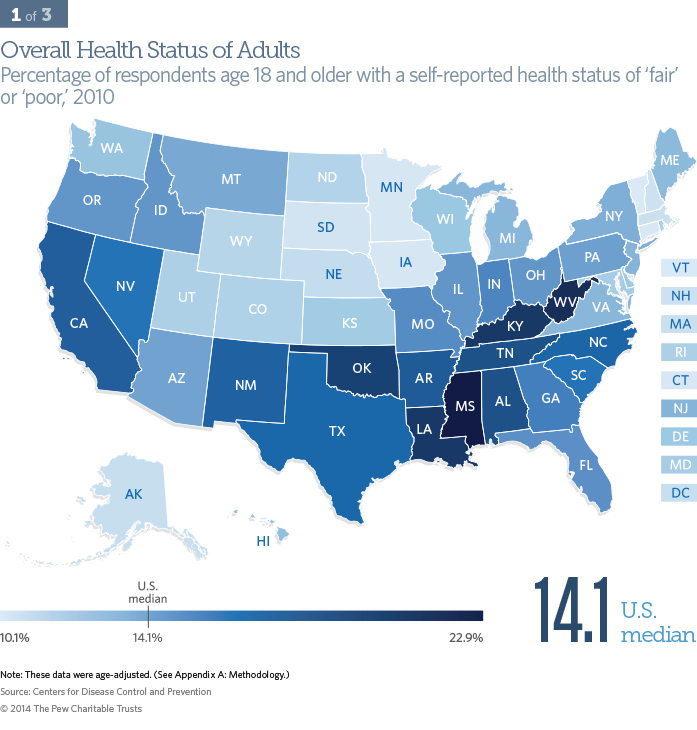 Health Code Stats Health Indicators